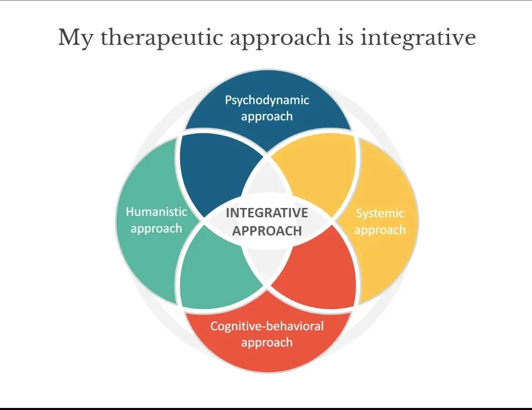 Psychologia Integracyjna